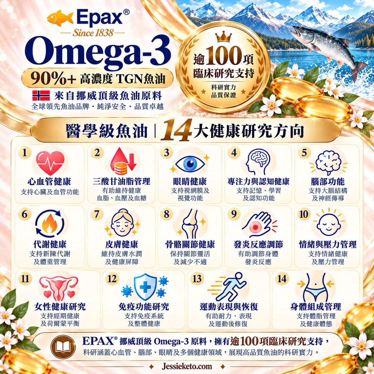 EPAX Omega-3 原料研究方向